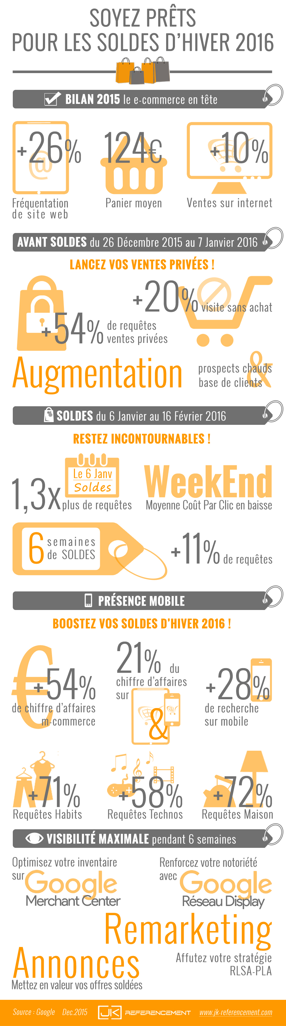 infographie-soldes-hiver-2015