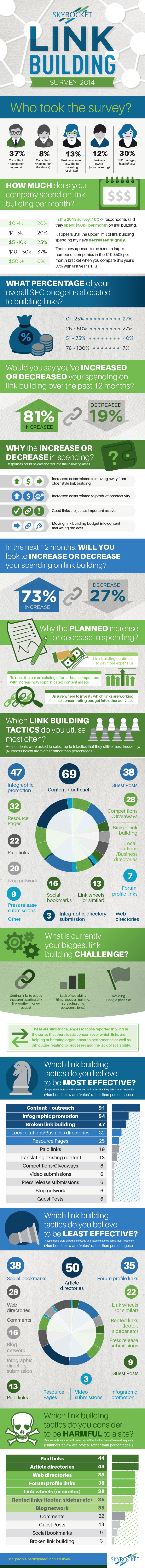 infographie-sondage-moz-2014