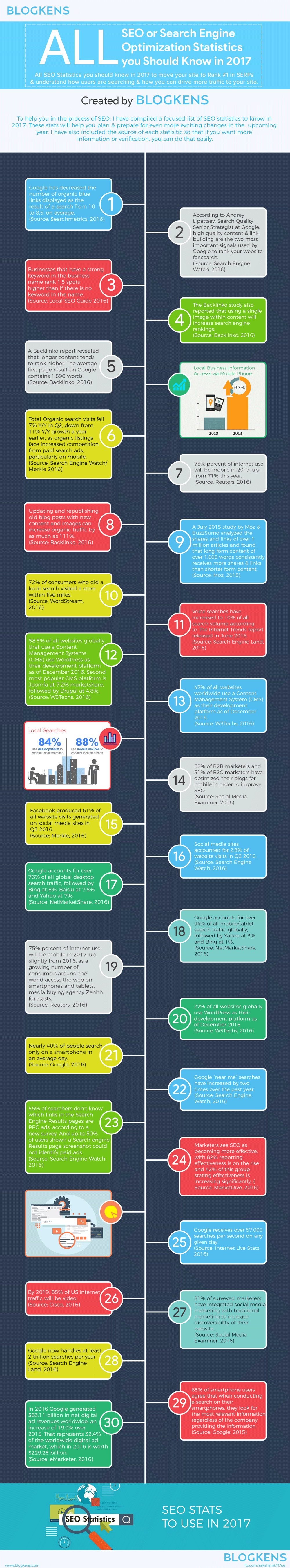 infographie-statistiques-seo