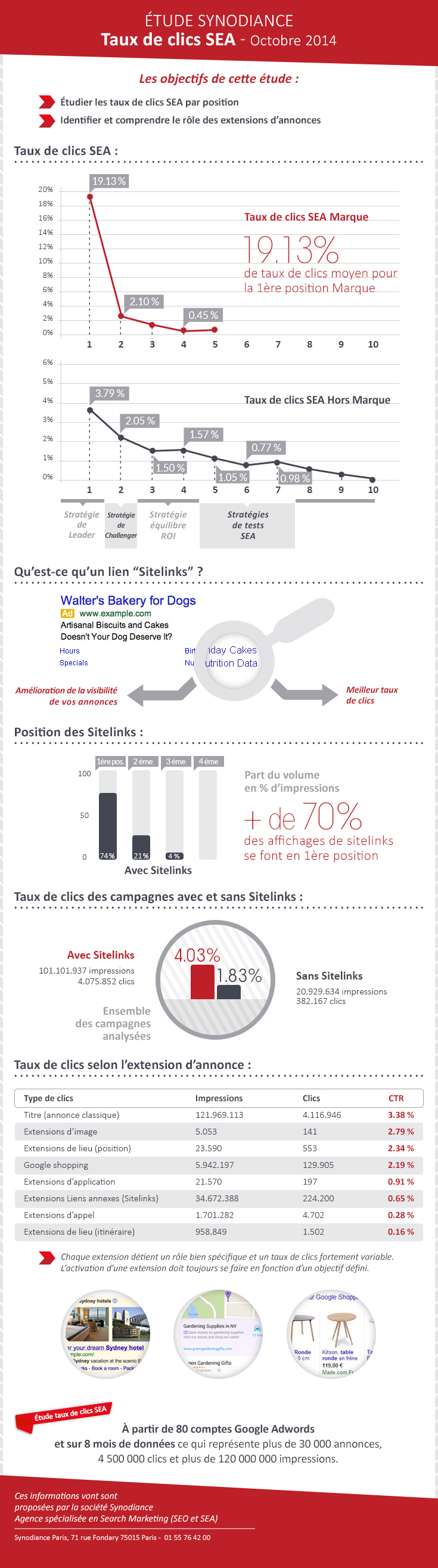 infographie-google-power-user