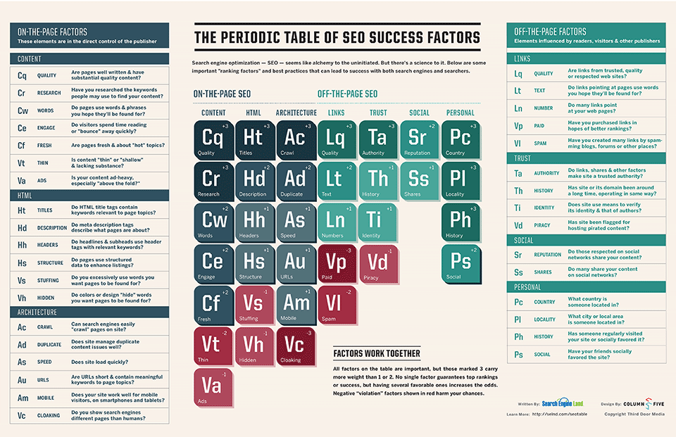 infographie-table-elements-seo-en