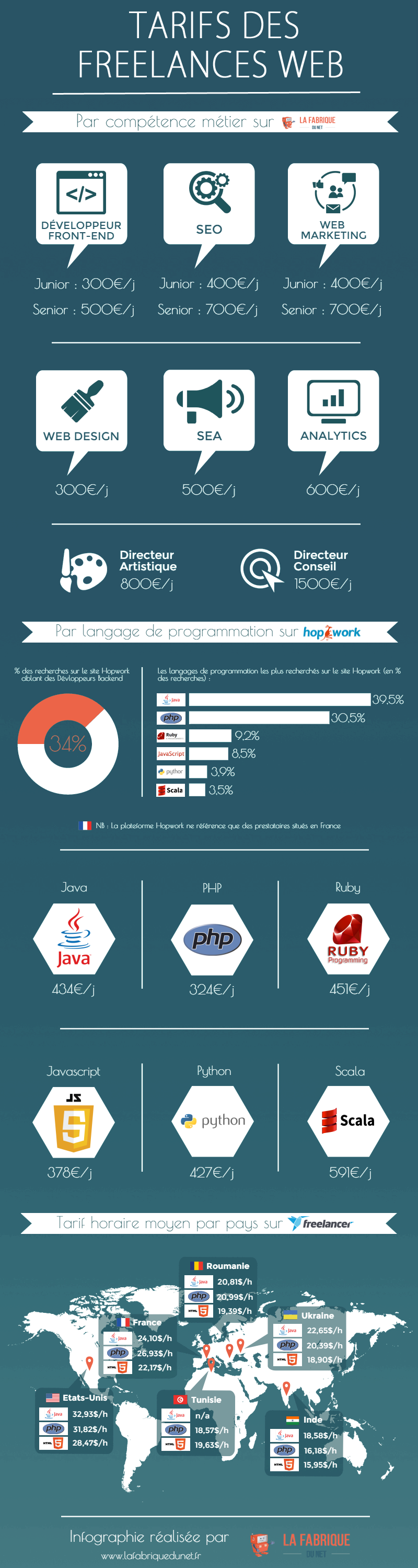 infographie-tarifs-freelances-web