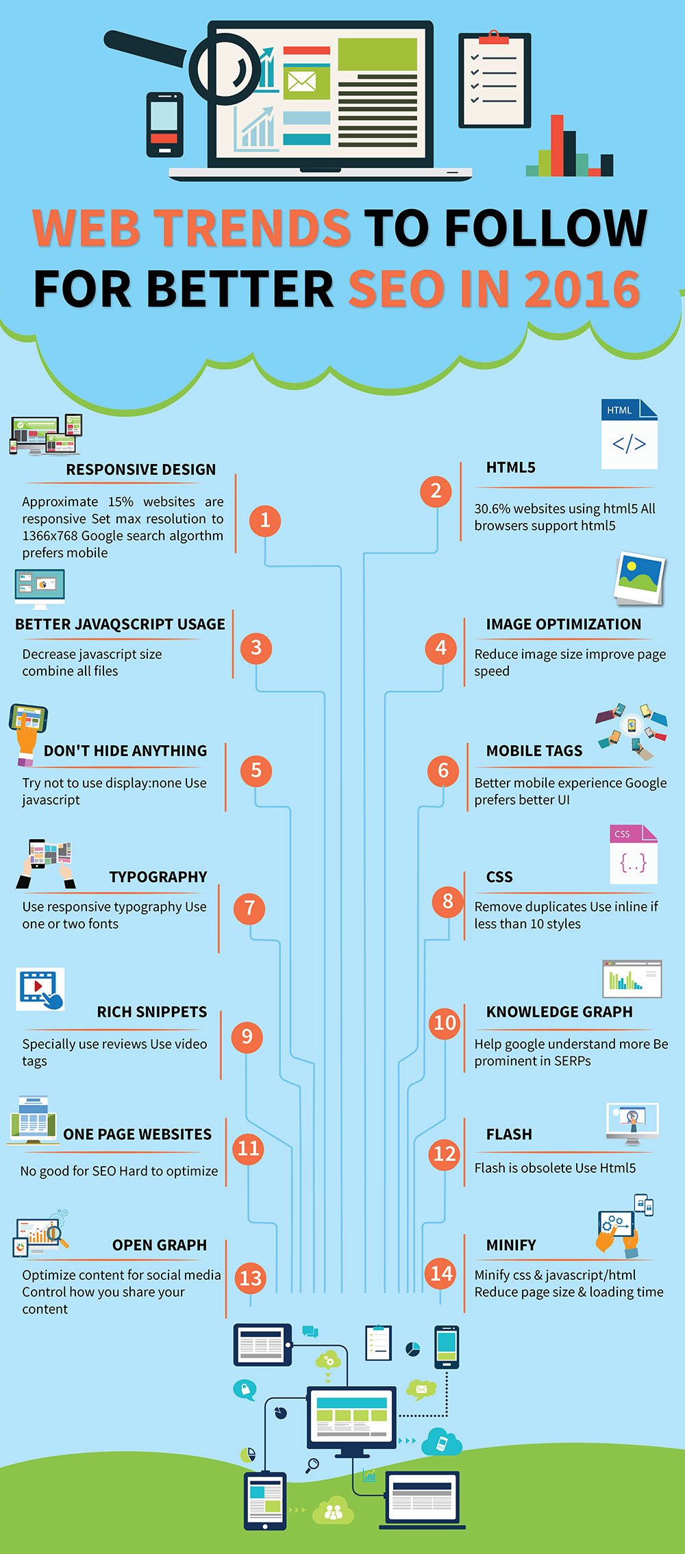 infographie-tendances-seo-2016