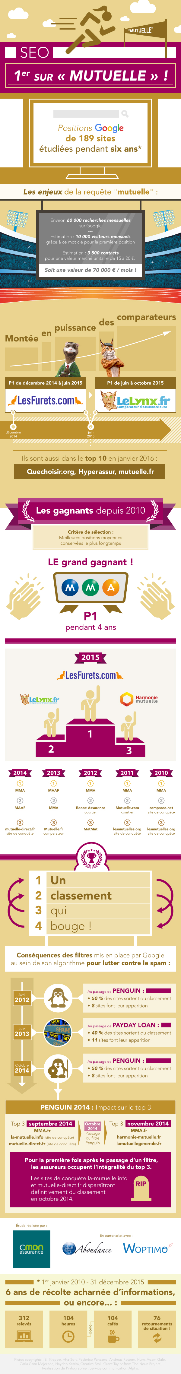 infographie-top20-mutuelle