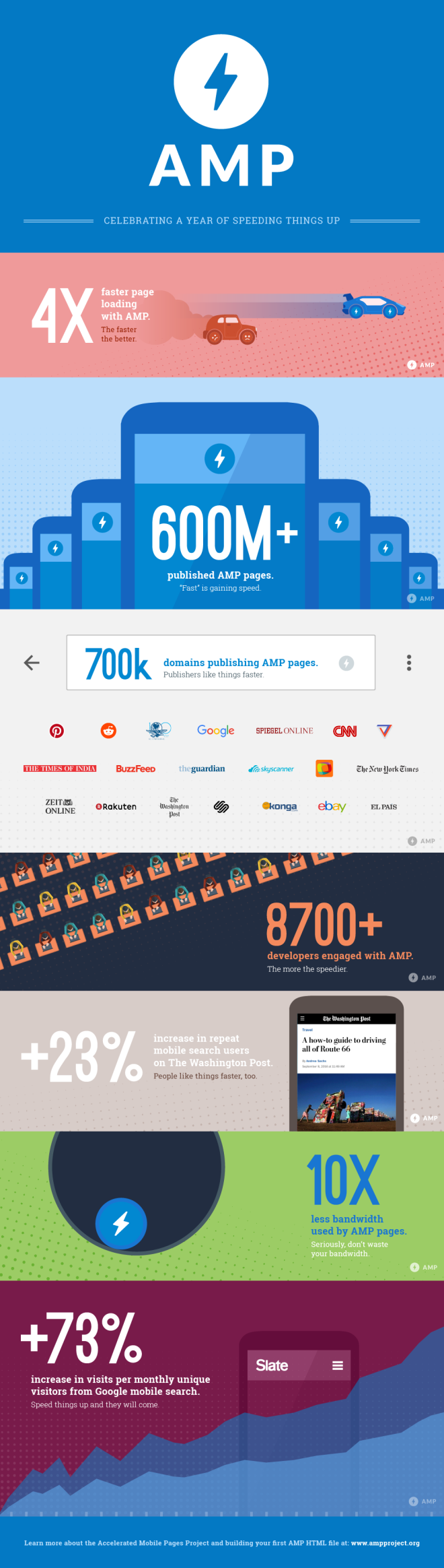 infographie-un-an-amp-google