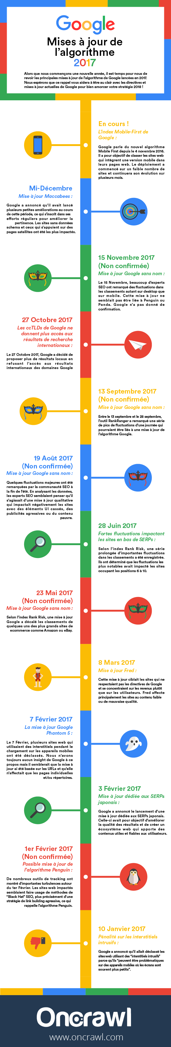 infographie-update-google-2017
