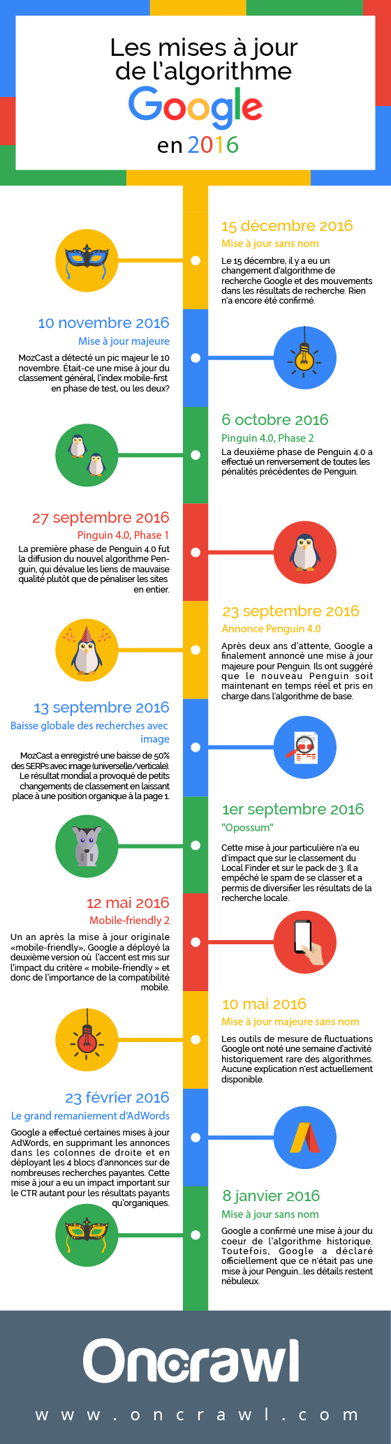 infographie-updates-google-2016-oncrawl