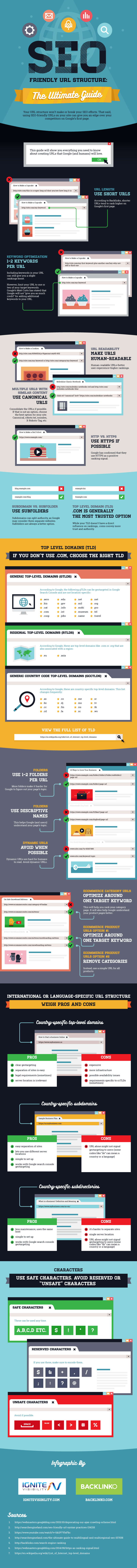 infographie-url-seo