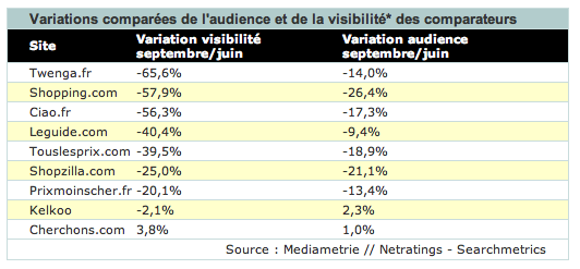 Comparateurs de prix - Panda