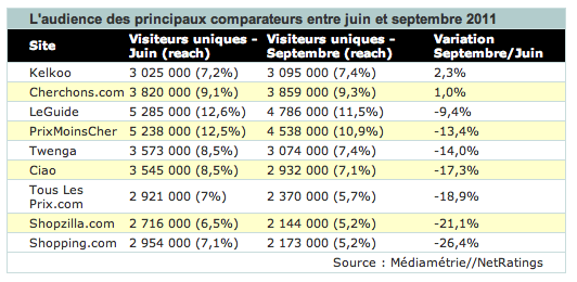 Comparateurs de prix - Panda