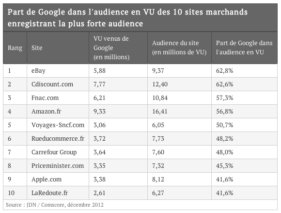 jdn-comscore-2013