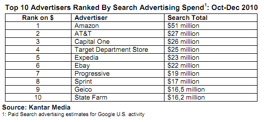 Kantar Media