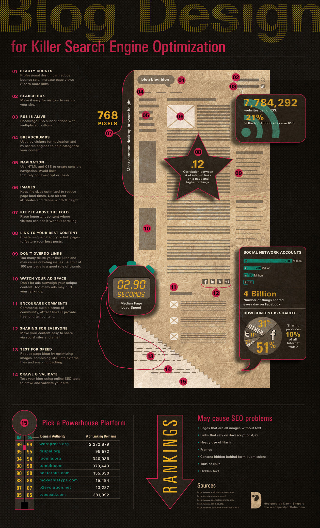 SEO pour un killer blog
