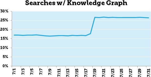 knowledge-graph-19-juillet