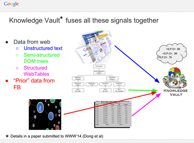 knowledge-vault