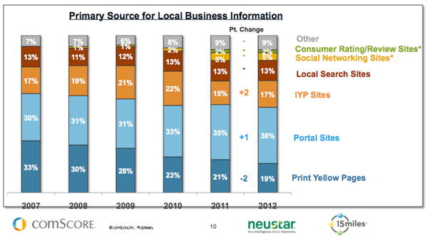 local-search-sources