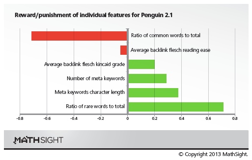 mathsight-penguin-2-1