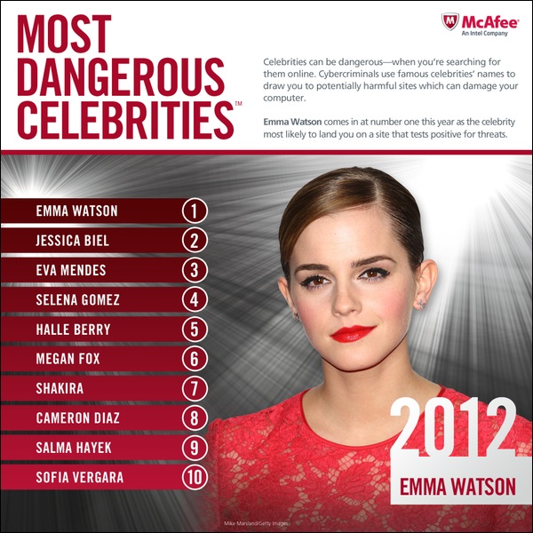Emma watson