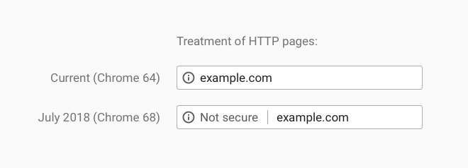 message-http-chrome-juillet-2018