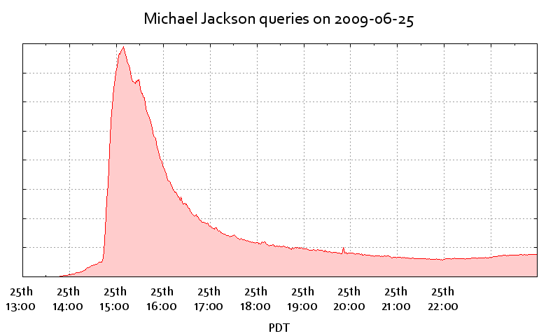 Michael Jackson 2