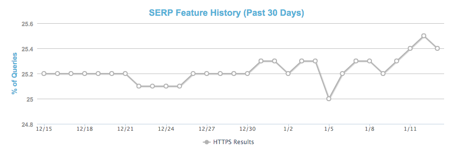 moz-feature-graph https