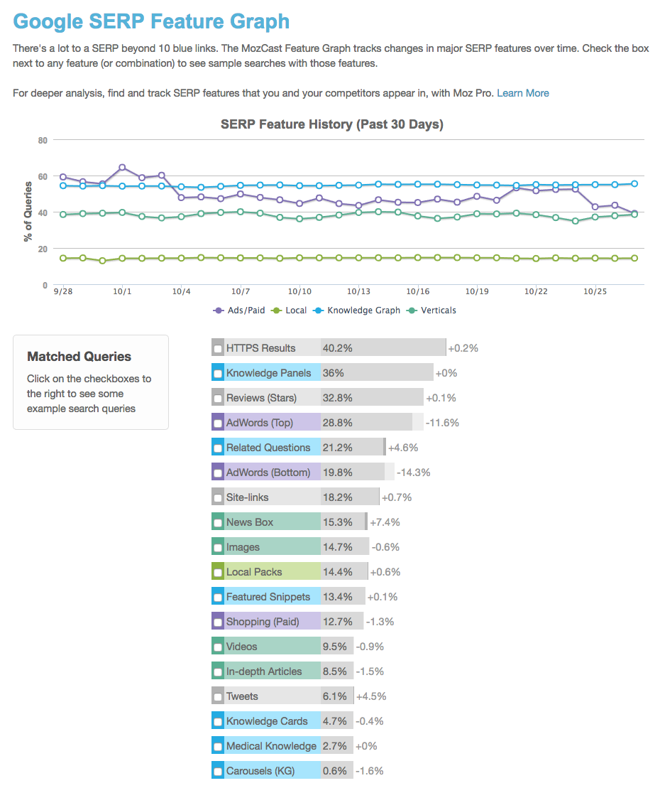 moz-featured-graph-https