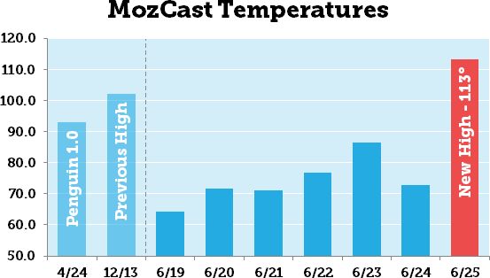 moz-forecast-temp-2013