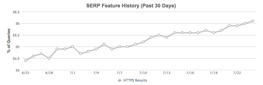 moz-https-croissance