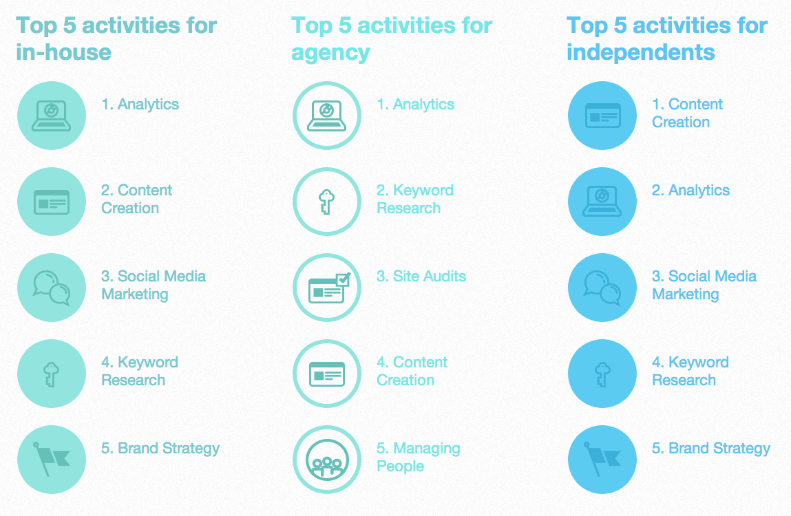 moz-seo-survey-2014