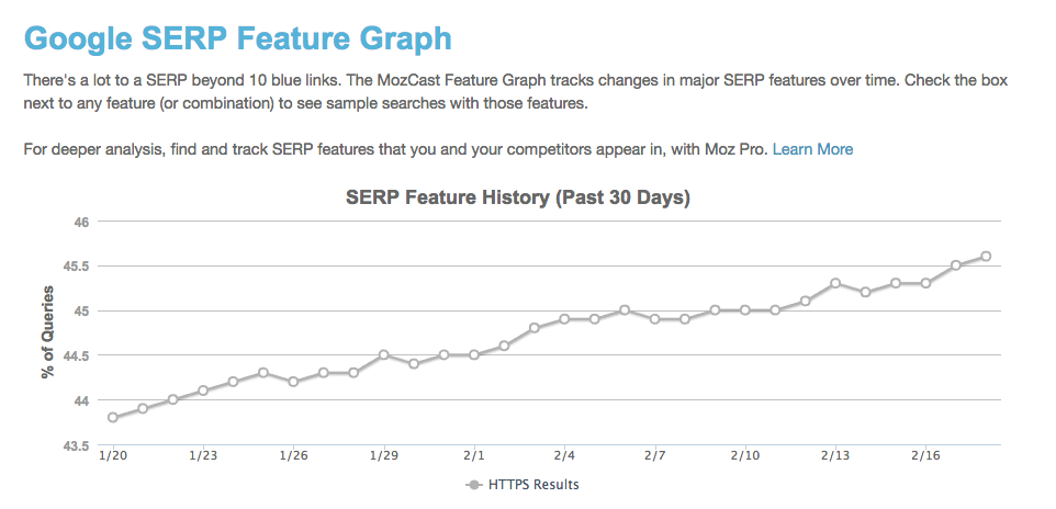 moz-serp-https-45%