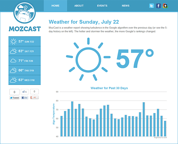 Mozcast