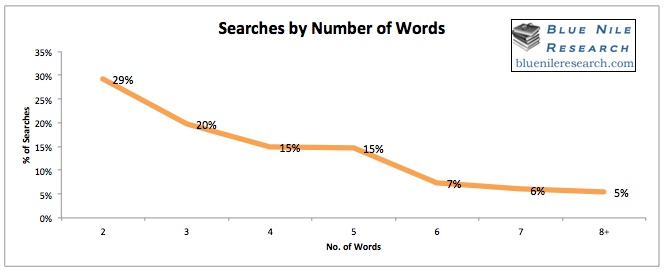 number-of-words-bnr