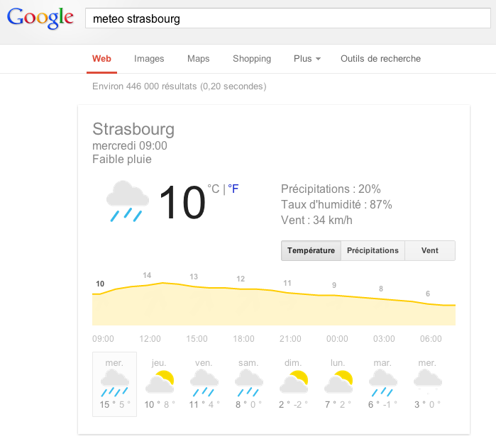 onebox-meteo-google