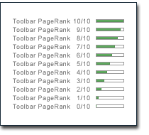 PageRank