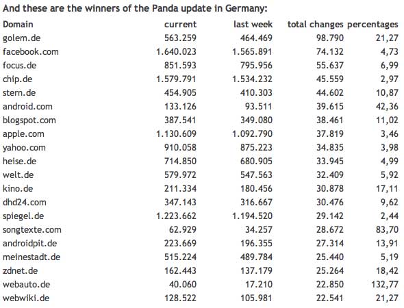 Panda Allemagne gagnants