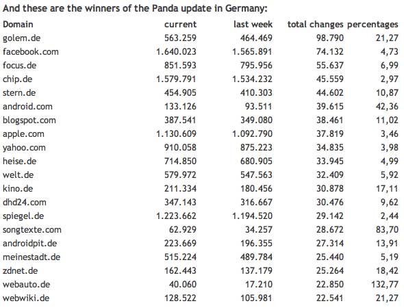 Panda Allemagne gagnants