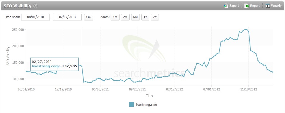 panda-livestrong-with-date