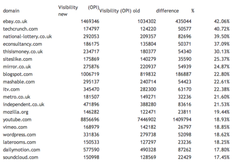 gagnants UK Google Panda