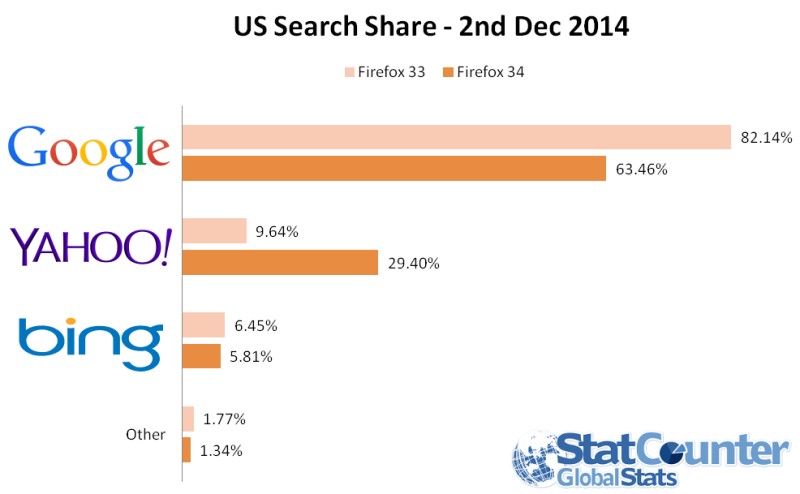 parts-de-marche-moteurs-us-11-2014