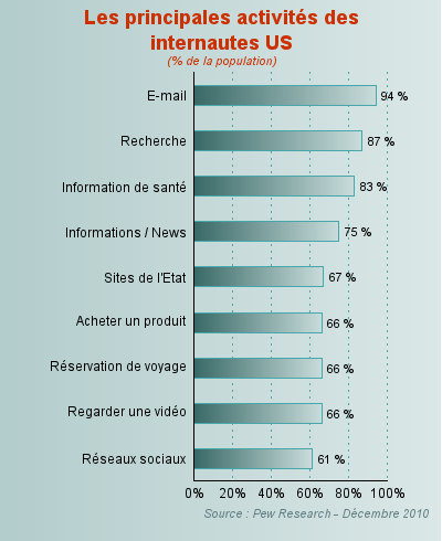 Pew Research
