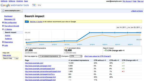 Google+1 Webmaster Tools