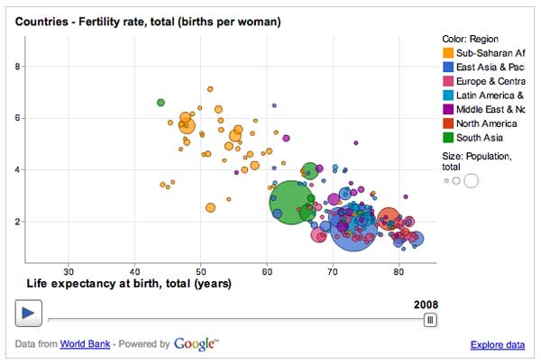 Google Public Data Explorer 2