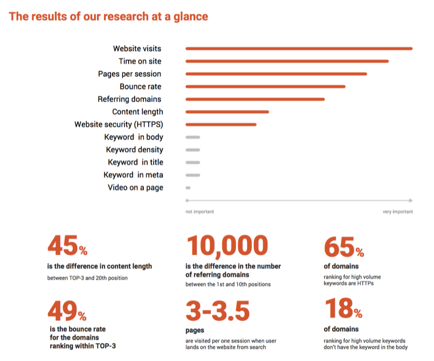 ranking-factors-semrush-2017