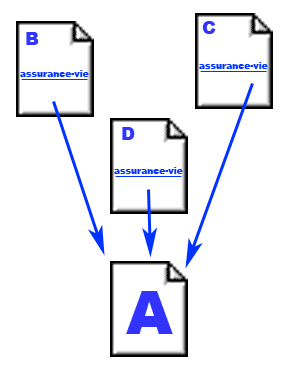 réputation et moteurs de recherche