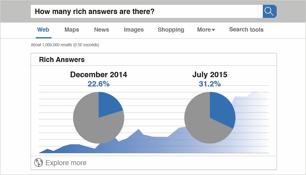 rich-answers-stonetemple