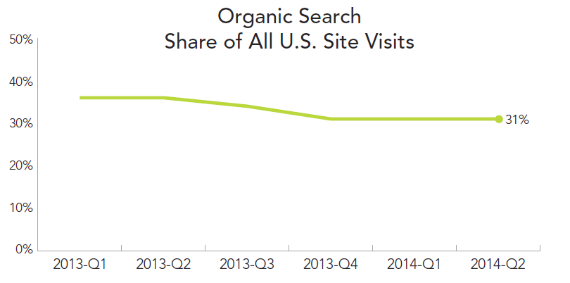 rkg-organic-search-2014