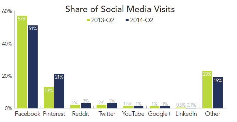 rkg-social-media-2014