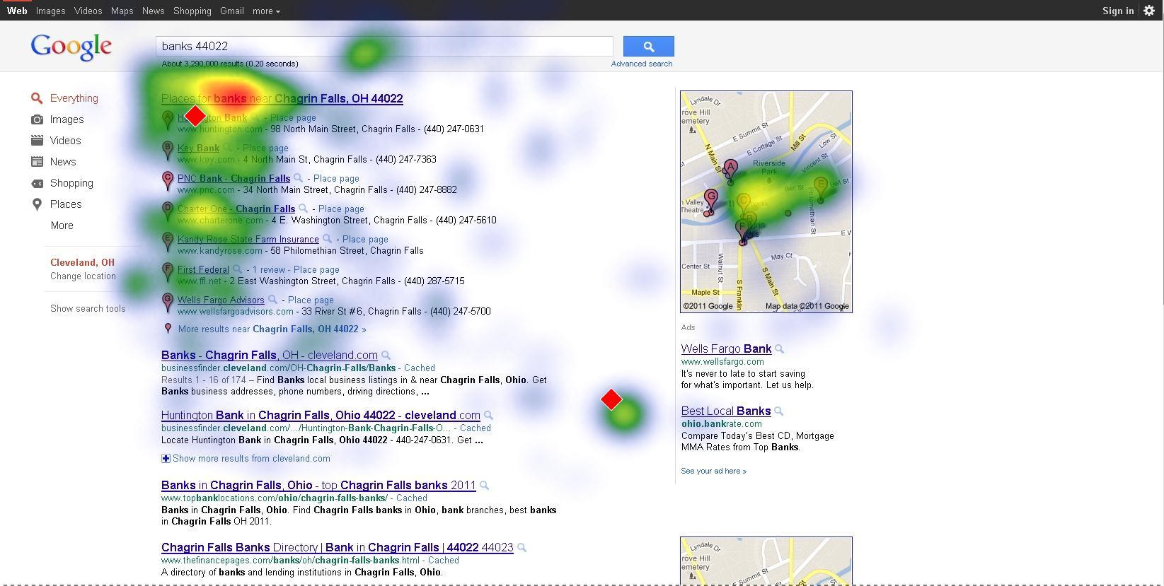 Rosetta eye-tracking