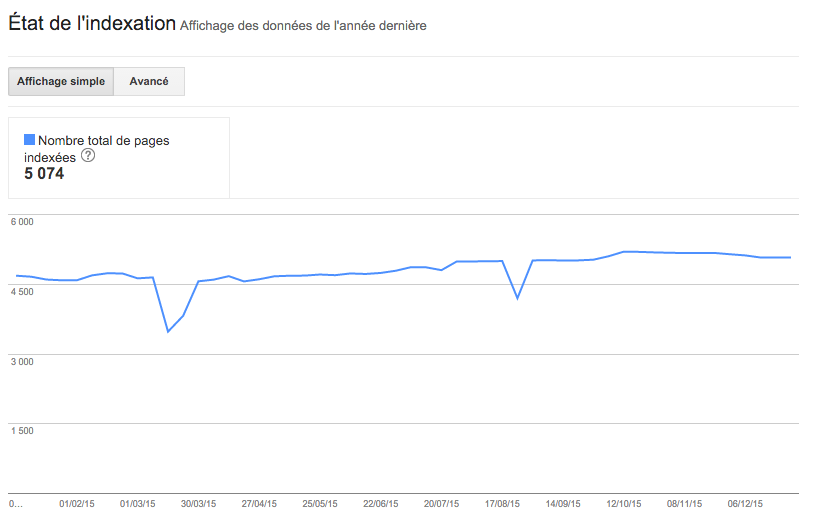 Search Console 2016 indexation