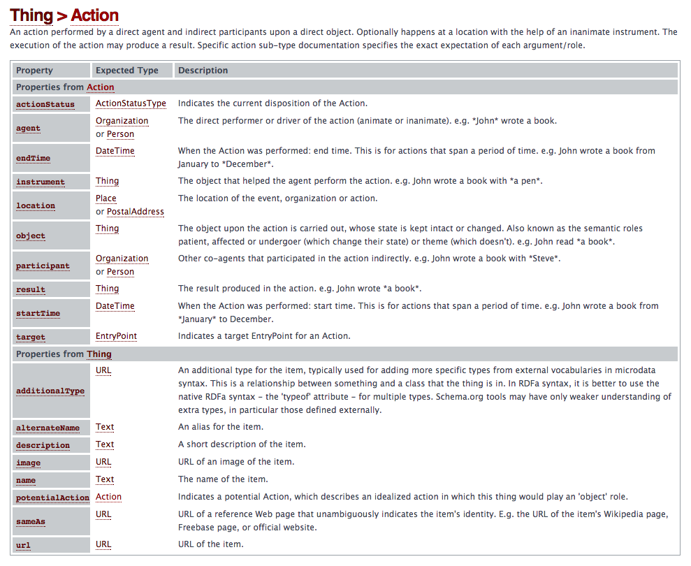 schema-org-actions